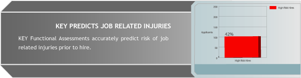 Key Predicts Injuy Rates