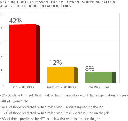 Employment Screening Graph